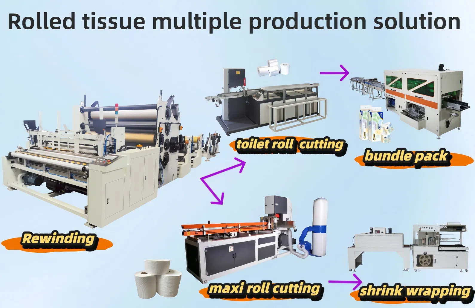Toilet Roll Kitchen Towel Maxi Roll Multiple Rolled Tissue Production Line Machine Rewinding Cutting Packing 0